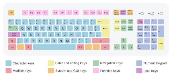 Hirosart_'s tweet card. How many keys on a full-size keyboard? 104 - 108 keys but variations exist. Let's uncover the differences to maximize your typing potential.