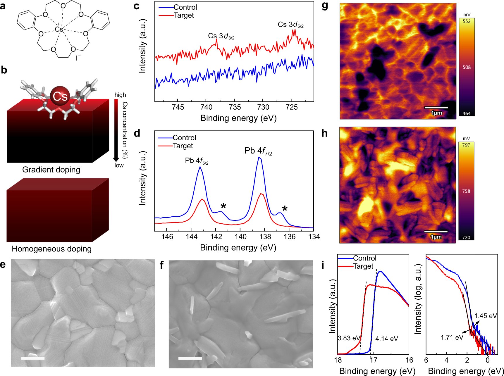 jovana_v_milic's tweet card. Nature Communications - It remains a challenge to achieve a balance between performance and stability, as well as addressing the environmental impact of perovskite solar cells. Here, the authors...