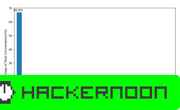 hackernoon's tweet card. How researchers collected and cleaned 17K developer–ChatGPT conversations from GitHub to explore AI’s role in software development.