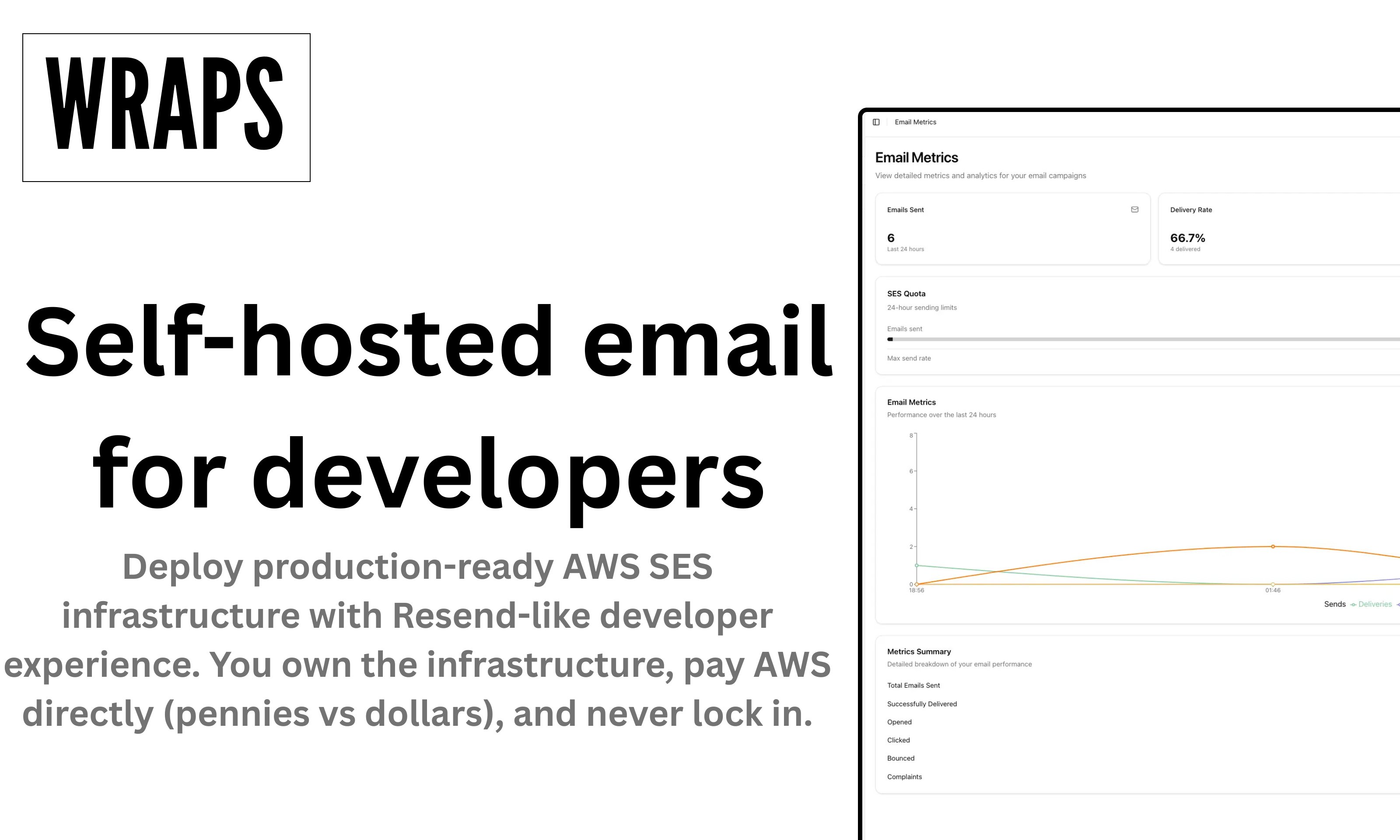 useWraps's tweet card. Deploy production-ready AWS infrastructure to your account in 30 seconds. Email (SES), SMS (End User Messaging), and Workflows (SQS + Lambda). You own it, control it, and pay AWS directly.
