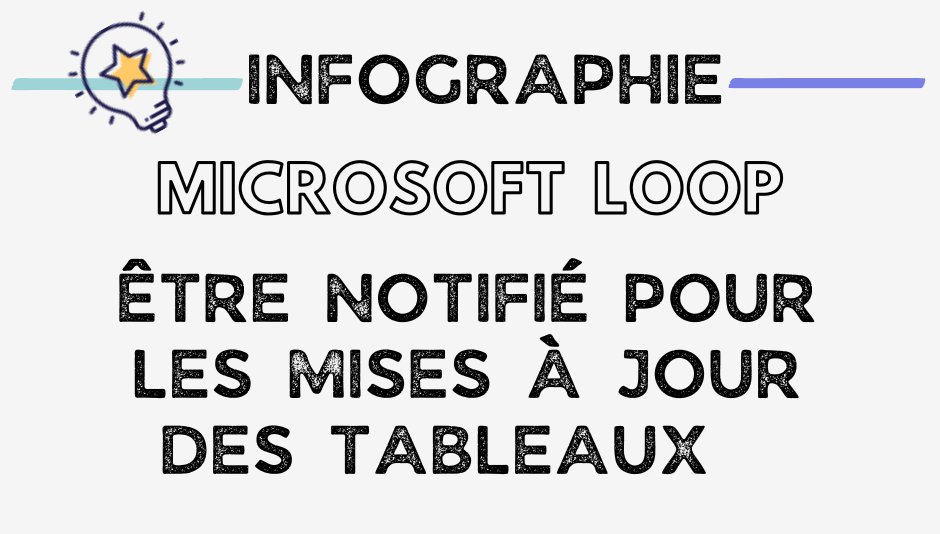 TechLaurent's tweet card. Infographie 💜 Microsoft Loop : Vous souhaitez paramétrer les notifications ? Notre post et notre infographie sur les notifications de mises à jour dans les tableaux Loop vous permettra de ne plus...