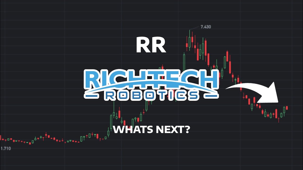 UndeRadarTalks's tweet card. What's Next? - RR Stock Price Prediction - RR Stock Analysis |...
