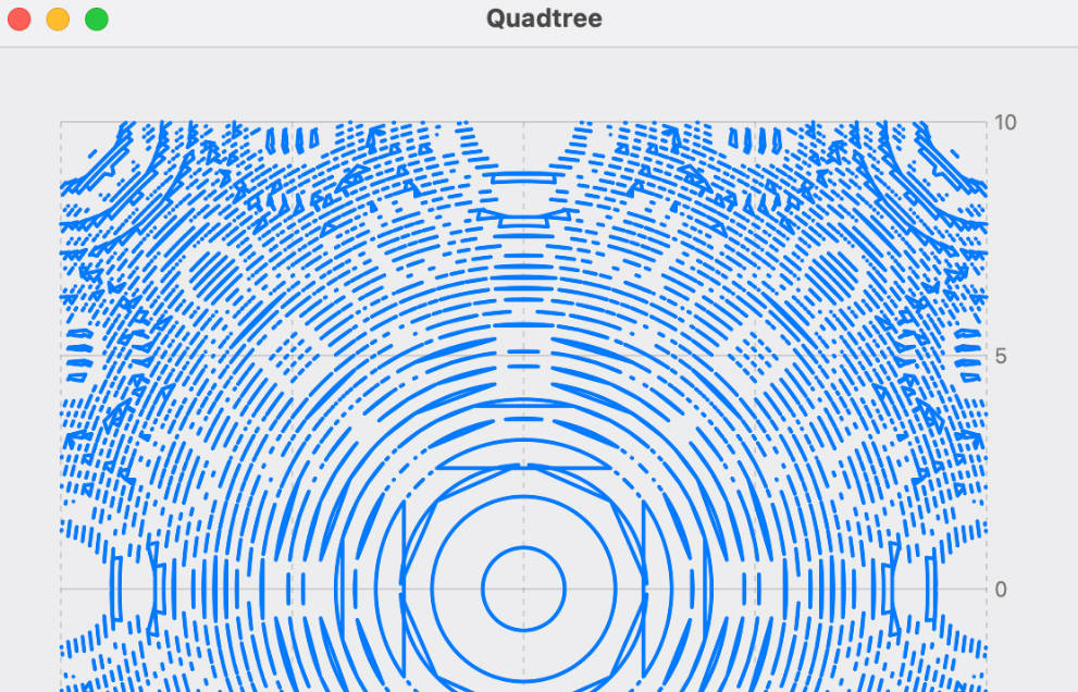 iosexample's tweet card. Swift implementation of Jared Hughes's isosurfaces library.