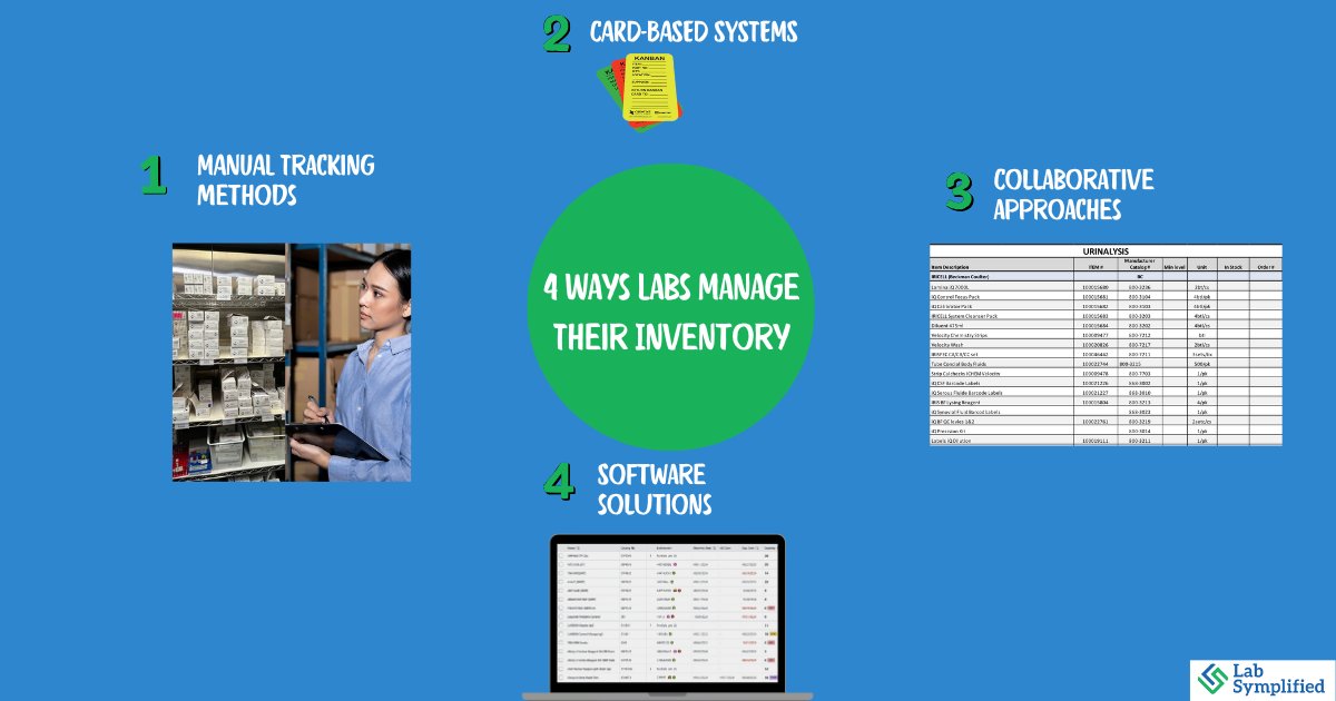 labsymplified's tweet card. Different ways laboratories manage their inventory. How software approach is better for labs of all sizes?