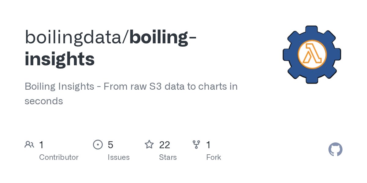 BoilingData's tweet card. Boiling Insights - From raw S3 data to charts in seconds - boilingdata/boiling-insights