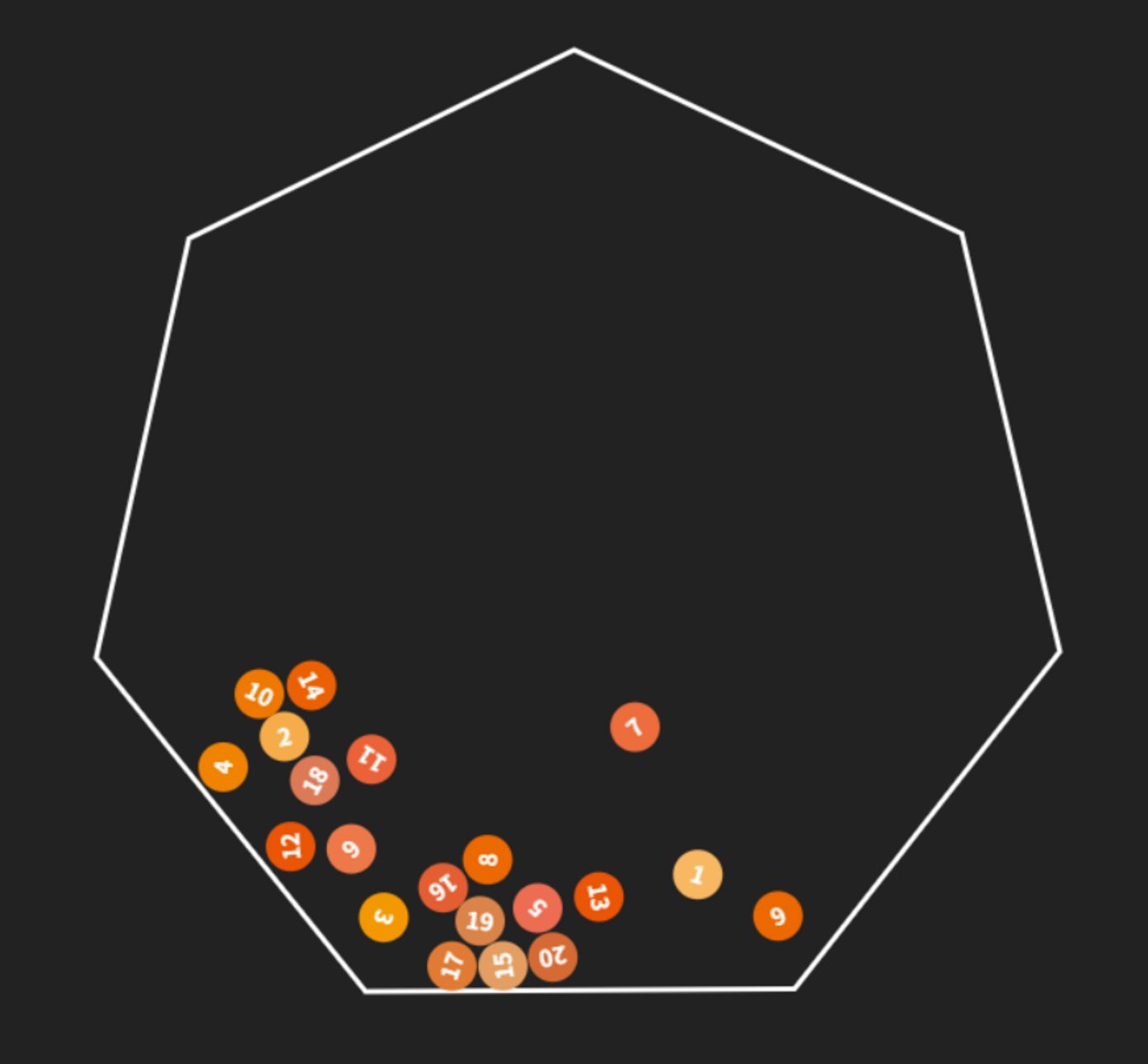 takuboo15's tweet card. 今更であるがWindowsに無料で付いてくるAI「Copilot」を試してみた。 これまでちょっとした質問をしたり、イラスト作成を頼むことはあったが性能を評価することはしていなかった。今回は無料版Copilotのコーディング能力を簡単に評価してみた。 評価方法 評価と言ってもベンチマークをするわけではない。ベンチマーク…