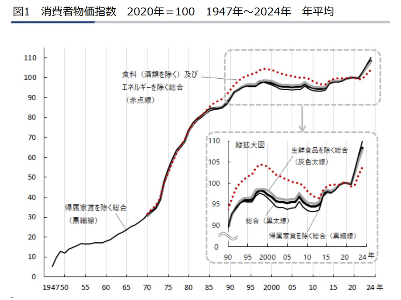takuboo15's tweet card. 「バターがスーパーで500円で売っていてビックリした」という話をウチの奥さんから聞いた。我が家は朝はパン食なのでバターは必需品だ。よく聞くとちょっと前までは250円くらいだったらしい。それも以前は200グラムでその価格だったのが、いつからか150グラムに減量して同価格で売るようになり、更にそれが500円になったというこ…