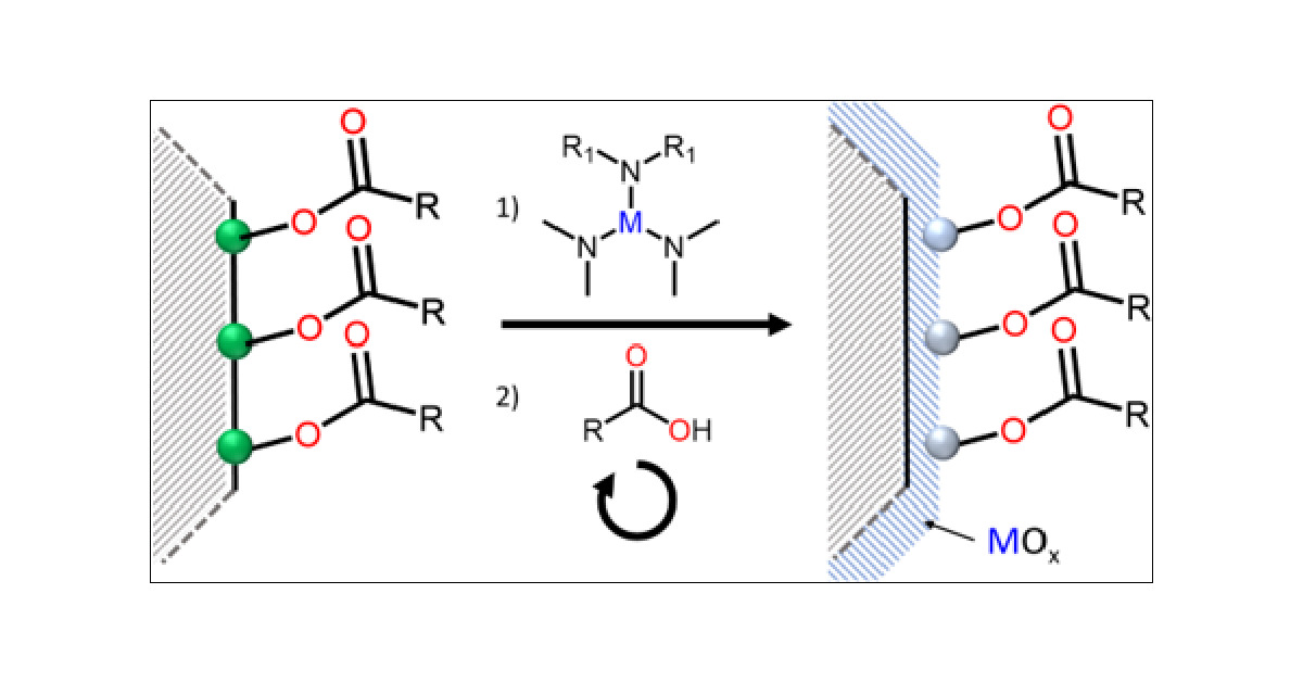 J_A_C_S's tweet card. Atomic layer deposition (ALD) is a method to grow thin metal oxide layers on a variety of materials for applications spanning from electronics to catalysis. Extending ALD to colloidally stable...