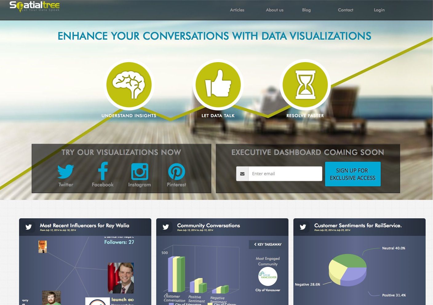 Spatialtree's tweet card. Enhance your conversations with data visualizations