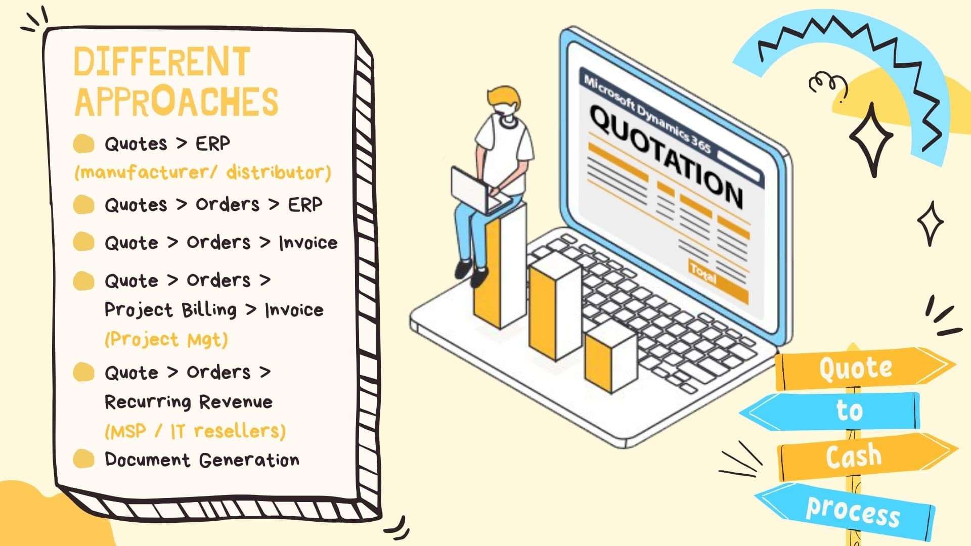 CRMDynamicsLtd's tweet card. CRM Dynamics have a family of quote-to-cash modules that work natively within Microsoft Dynamics 365 CE. These are Quote Manager, Order Manager, Stock & Purchasing, Project Billing, XERO Connector. ...