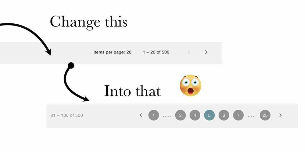 TheAngularDev's tweet card. As a frontend developer you most likely had a task to display data in a table and as an Angular...