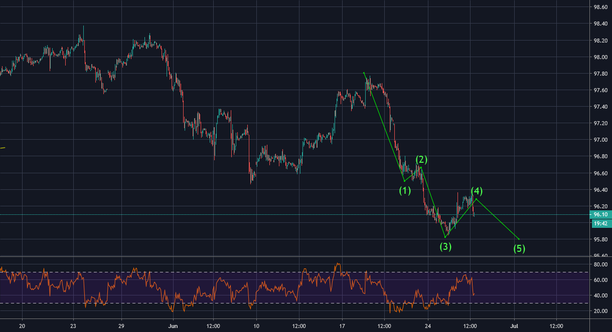quantumtech5's tweet card. As we have predicted the price has formed a bullish correction at the support line. When the correction ends we expect another bearish move to happen. We do believe that the support line is not...