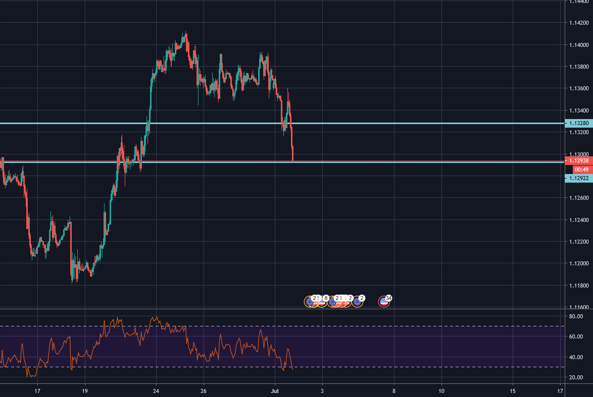 quantumtech5's tweet card. The price didn't bounce back to the resistance line, but instead made a breakout through the support line and bounced back up from the previous resistance line. Now the price should move higher. Our...