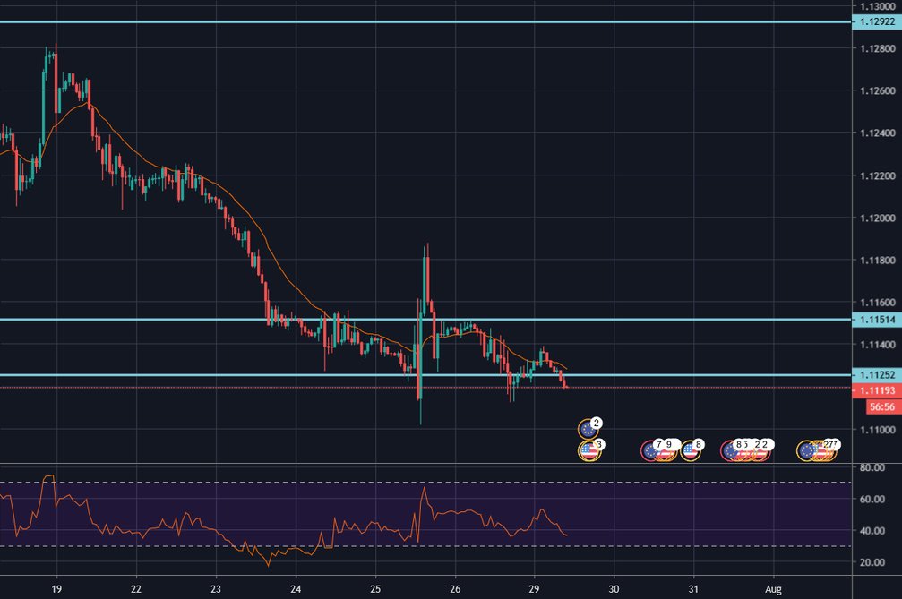 quantumtech5's tweet card. Short term direction: Long Reasons: Starting the analysis on the monthly timeframe, to get a sense of any long term opportunities, we can see that the price has been in a bearish movement since the...