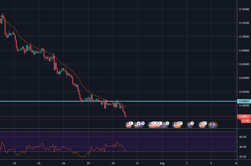 quantumtech5's tweet card. Short term direction: Long Reasons: Looking at the monthly chart, we can see that the price just stopped at an area that has been already playing the role of both support and resistance in the past....