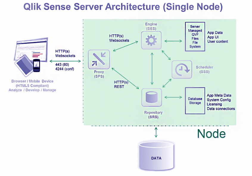 BouncyHat's tweet card. Overview In an effort to safeguard our customers, we perform proactive vulnerability research with the goal of identifying zero-day vulnerabilities that are likely to impact the security of leading...