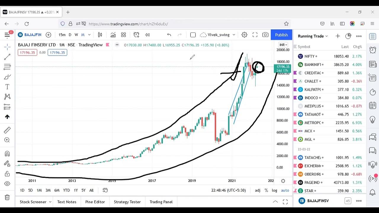ViveKSingh_DC's tweet card. Session 1