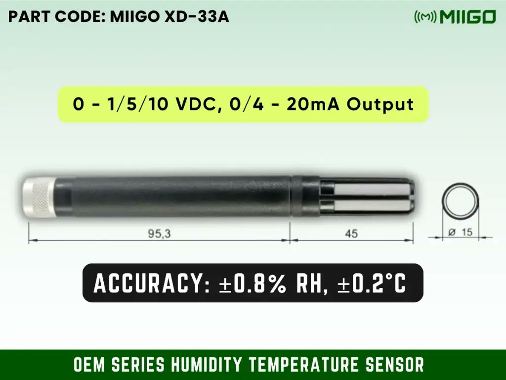 MiigoAna's tweet card. Get high-performance Humidity Sensors for accurate environmental data logging and HVAC systems in industrial applications.