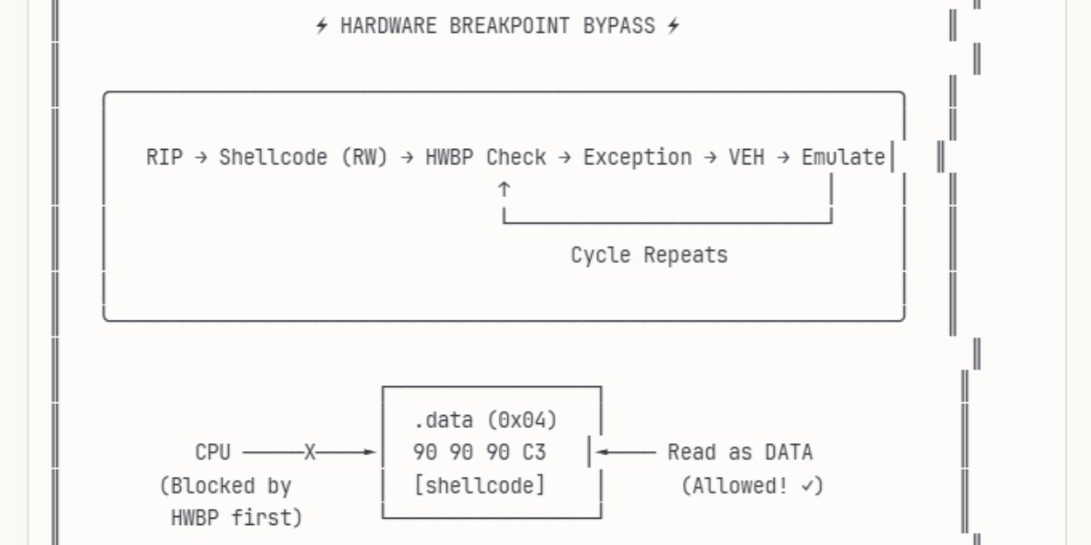 ksg93rd's tweet card. The Emulator's Gambit: Executing Code from Non-Executable Memory - RedOps