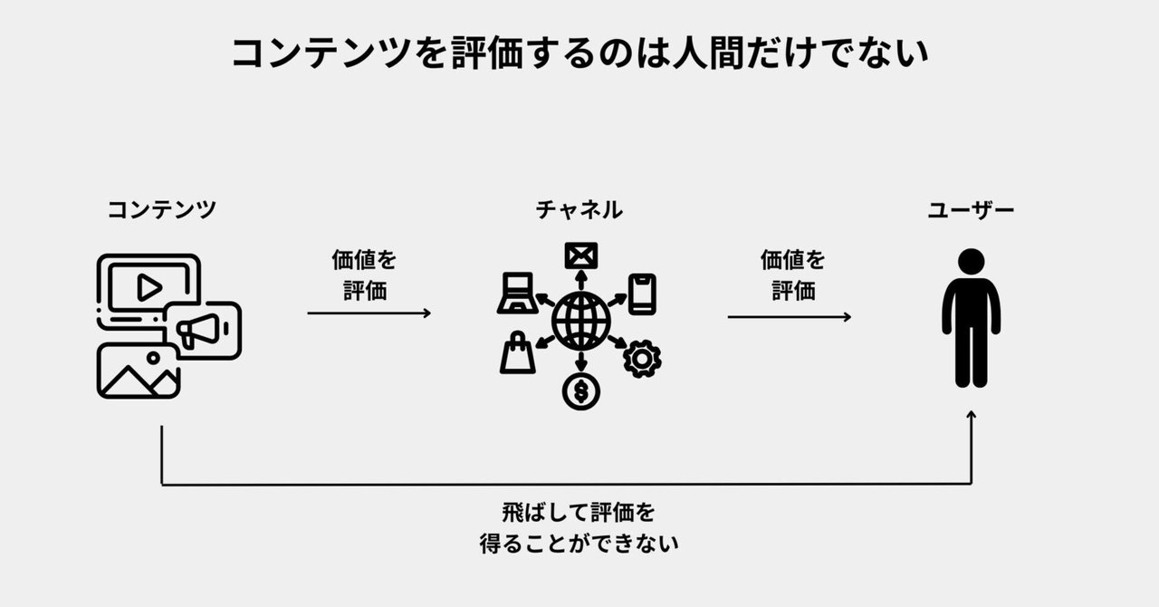 johositede's tweet card. 「ユーザーファースト」という言葉は、もはやマーケティングの世界では常識になりました。 しかし、多くの企業がその“正しさ”を掲げながらも、実際には成果につながらない壁に直面していると感じています。（私を含め） ユーザーのためを思って作った記事が読まれない。SNSで共感を意識した投稿が伸びない。その気持ち相当わかります。 ではなぜ、「ユーザーファースト」だけでは届かなくなっているのでしょうか。...