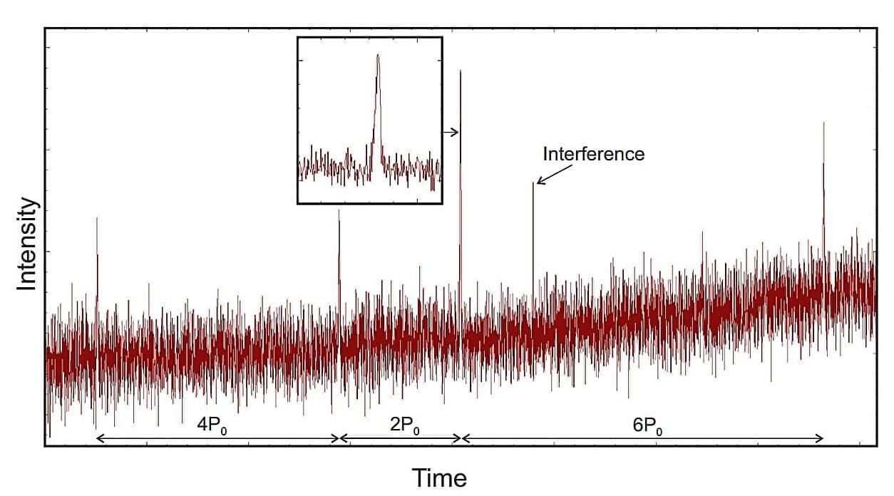 LifeboatHQ's tweet card. Using the Large Phased Array (LPA) and the Five-hundred-meter Aperture Spherical radio Telescope (FAST), astronomers from Russia and China have observed a nearby pulsar designated PSR J1951+2837. The...