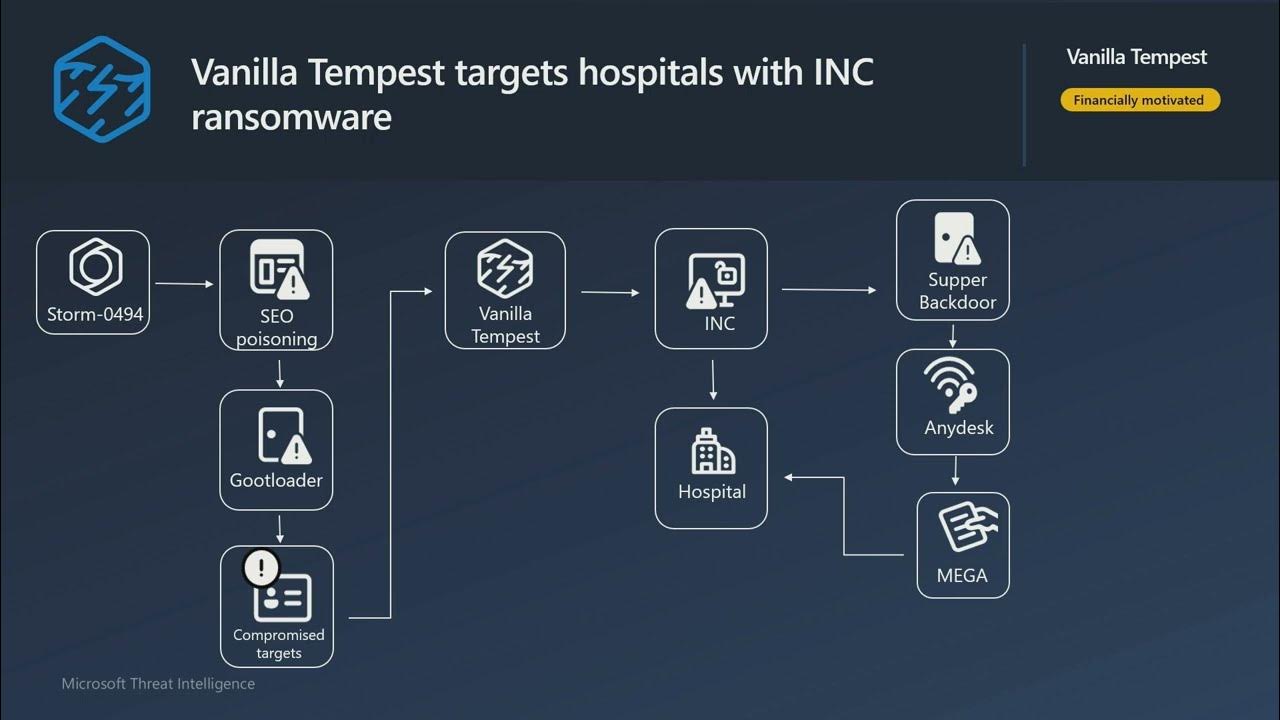 lazarusholic's tweet card. BlueHat 2024: S17: MSTIC - A Threat Intelligence Year in Review