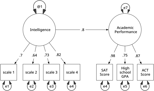 WeDataexpertise's tweet card. Discover the power of structural equation modeling (SEM) in data science and research. Learn SEM concepts, applications, examples, and advanced techniques in this ultimate guide.