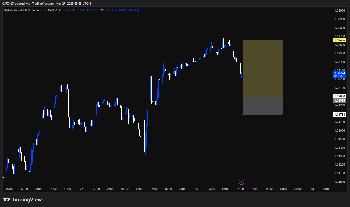 c_j0147's tweet card. OANDA:GBPUSD Chart Image by CJFX147