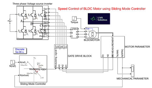 Lms_Solution's tweet card. Brushless DC motors have been used in various industrial and domestic applications because of their advantages like simple structure, large torque, long use time, good speed regulation. Generally,...