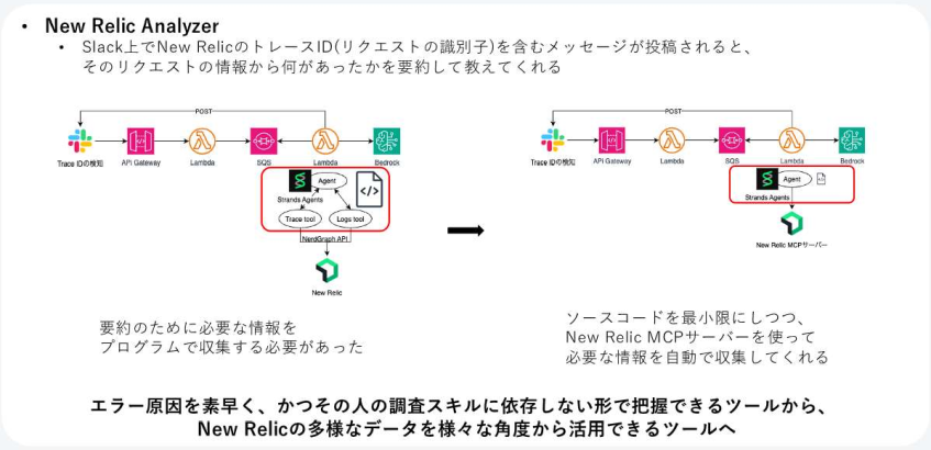 CaseHUBNews's tweet card. KINTOテクノロジーズは、トヨタグループが2021年に設立したテクノロジー企...