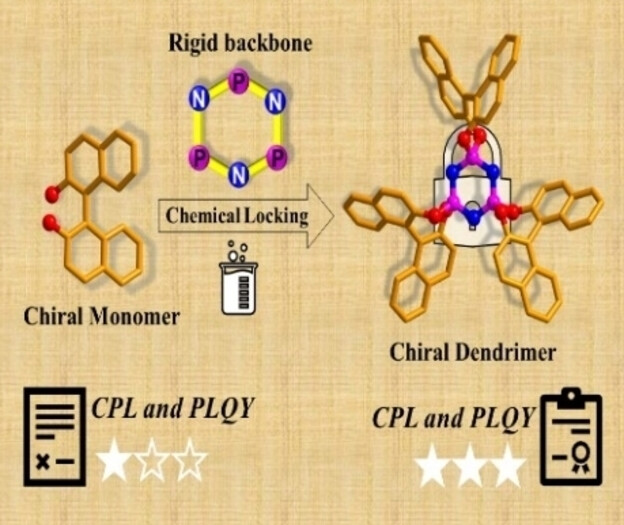 Munthasir_AT's tweet card. A novel design strategy based on the dendritic effect results in a single chiral chromophore that emits simultaneous persistent RTP and circularly polarized luminescence. This study suggests that...