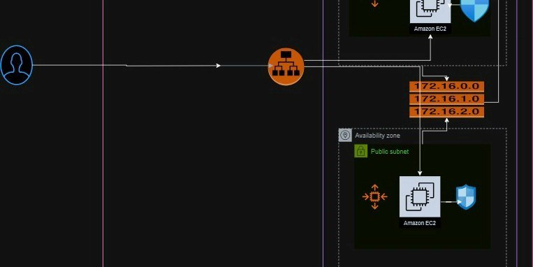 prod42net's tweet card. USE CASE I was tasked with deploying an application to a live server, ensuring high availability,...