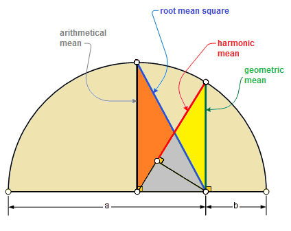 DeepAI's tweet card. Harmonic mean is a type of average generally used for numbers that represent a rate or ratio such as precision and recall in information retrieval.