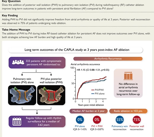 peterkistler3's tweet card. AbstractBackground and Aims. Posterior wall isolation (PWI) is commonly incorporated into catheter ablation (CA) strategies for persistent atrial fibrillat