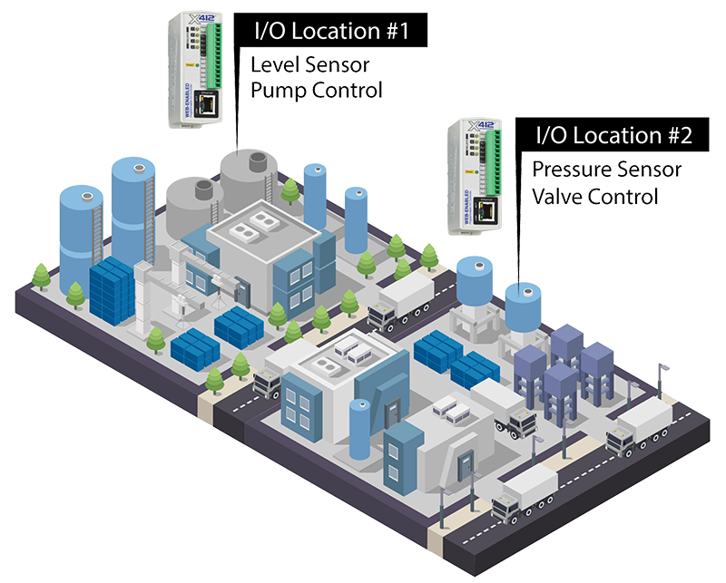 ControlByWeb's tweet card. Use this tool to determine which ControlByWeb module will be the best fit for your next industrial project. Open API. No Licensing Fees.