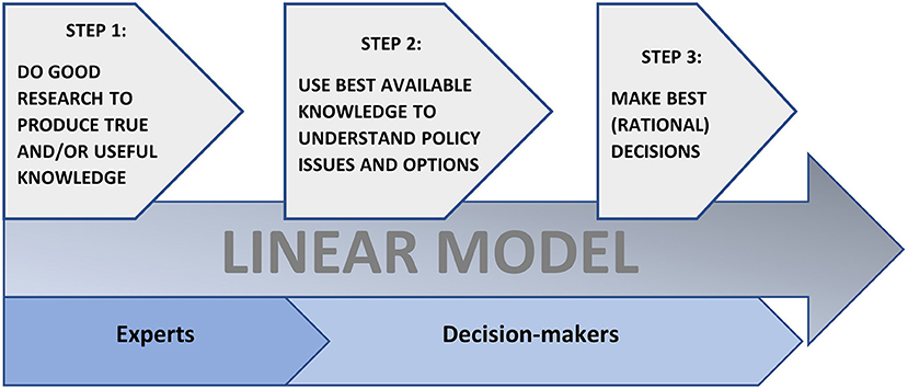EIUI_Dal's tweet card. Evidence-based decision-making has a been a focus of academic scholarship and debate for many decades. The advent of global, complex problems like climate ch...