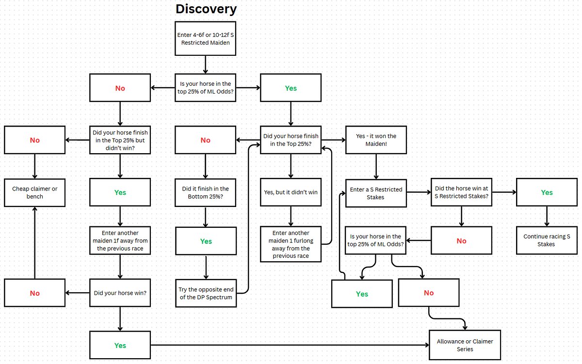 TriStarStables's tweet card. PFL Discovery Made EZ