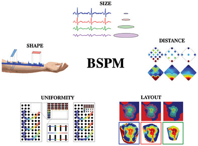 GeorgeMalliaras's tweet card. This article explores advancements in body surface potential mapping (BSPM), focusing on high-density electrode arrays. It outlines guidelines for optimal array design based on signal properties and...