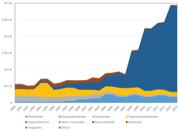 DaveGoulson's tweet card. A strong argument can be made that the European Union has the most rigorous regulatory system for pesticides in the world, and that modern pesticide use poses fewer environmental threats than older...