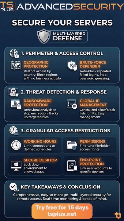 TsplusAcademy's tweet card. The ultimate server security cheatsheet #Cybersecurity #ServerSecur...