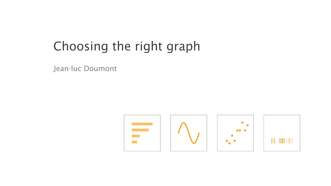 bionanoleeds's tweet card. Choosing the right graph