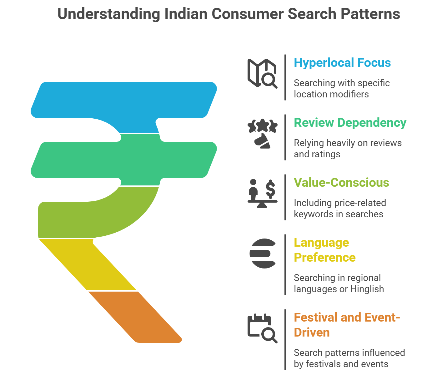 digitaldawnin's tweet card. Master Google Business Profile optimization for your Indian SME with our complete 2025 guide. Increase local visibility, drive more customers and get lot more!