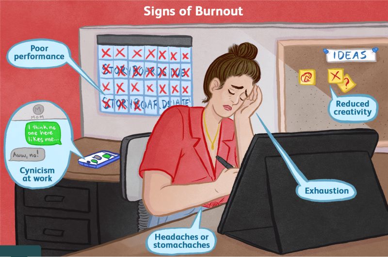 vishal_gupta's tweet card. how do you fix burnout at work? According to the World Health Organisation (WHO), burnout results “from chronic workplace stress that has not been successfully managed. It is characterised by three...
