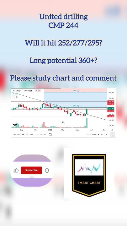 what_chart_says's tweet card. #uniteddrilling #what_chart_says #stockstowatch #stockstobuy #ytshorts