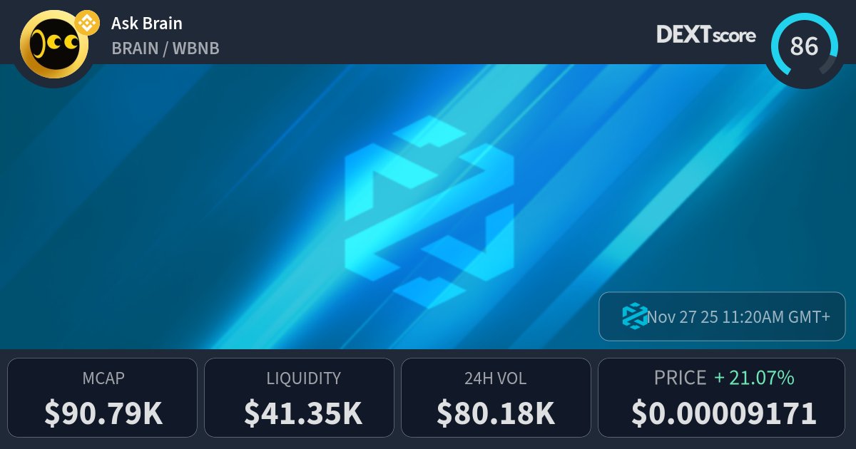 codrutcotet's tweet card. Ask Brain latest price, buy, sell and trade BRAIN