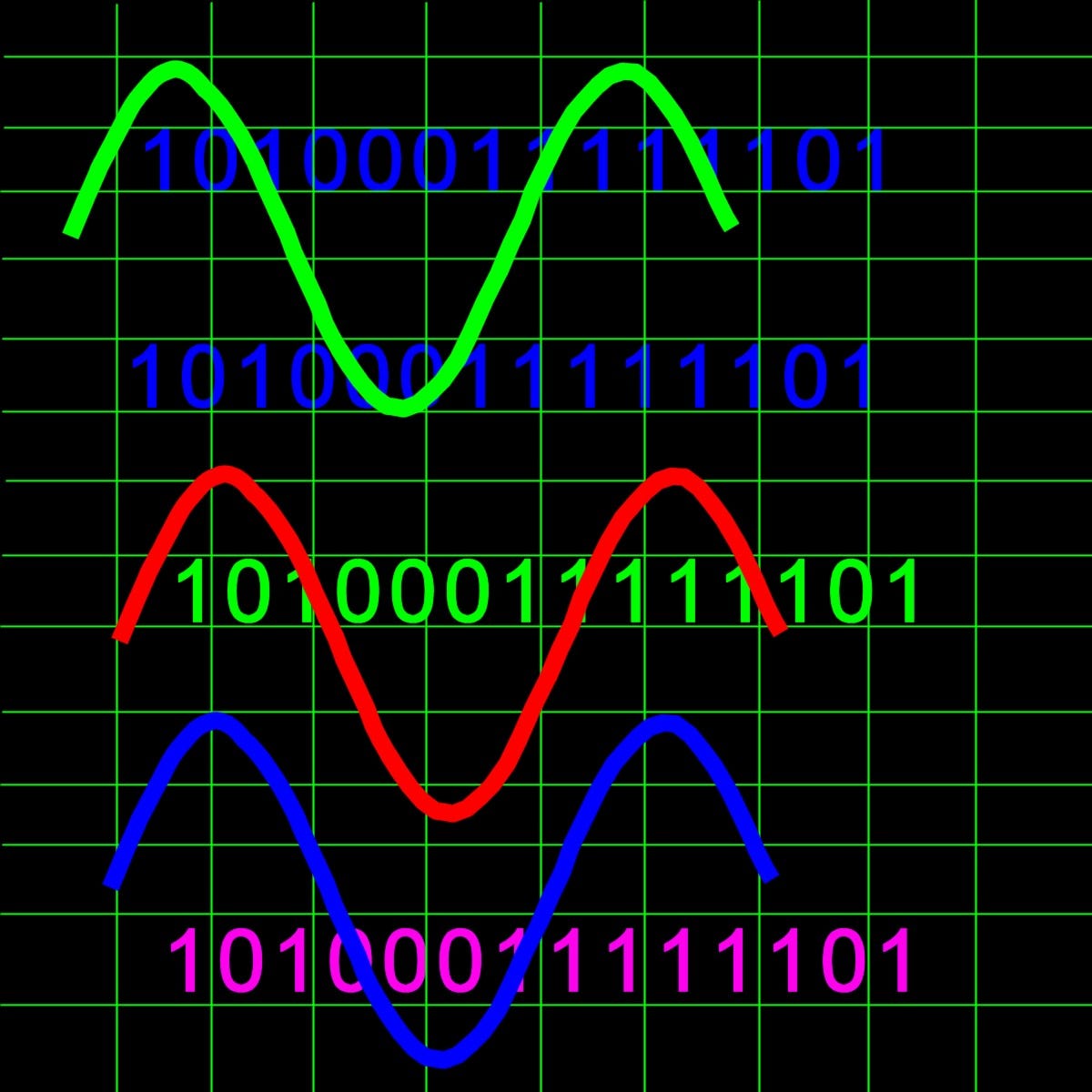 Eugenome's tweet card. We often hear about analog and digital in the context of communications, sound recording, cameras, TV, radio, and other electronic devices…