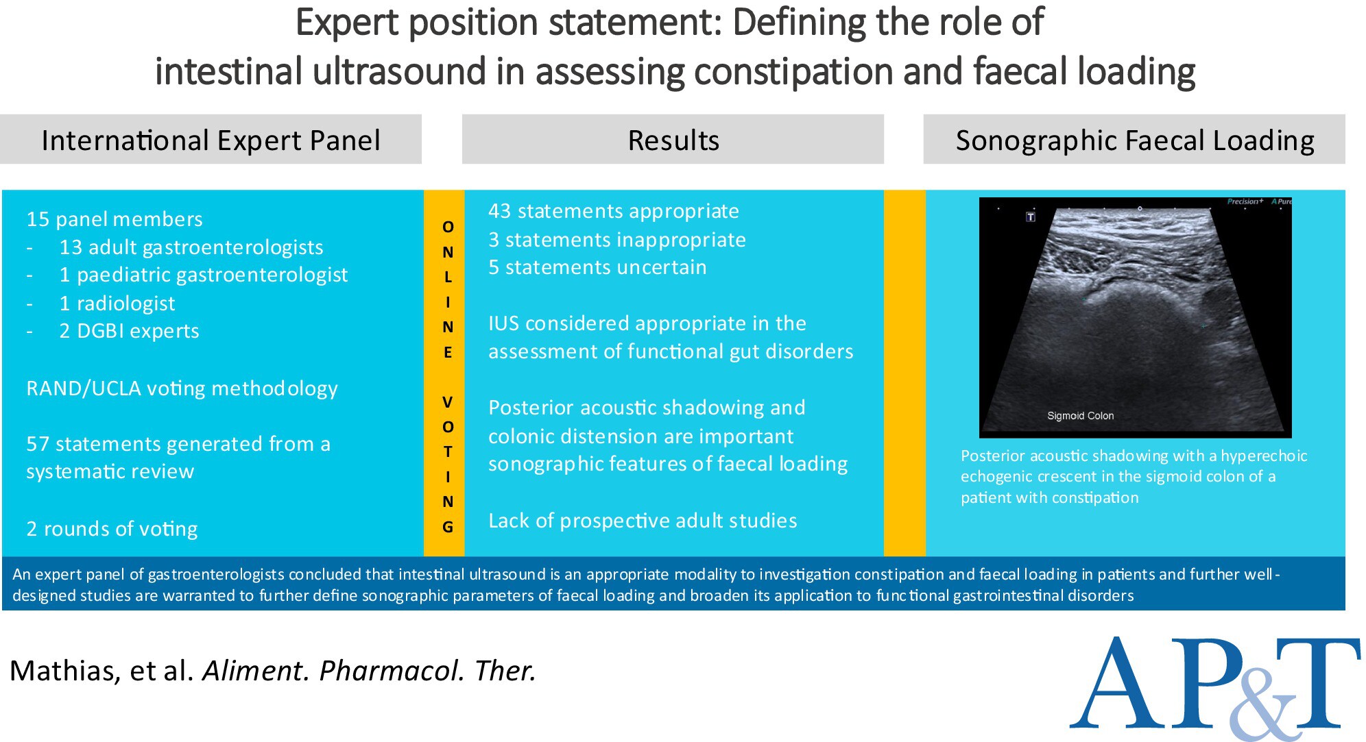 AEcodigest's tweet card. Current evidence for the use of intestinal ultrasound in the assessment of constipation and faecal loading is heterogeneous in paediatrics and lacking in adults. An expert panel voted on 57 stateme...