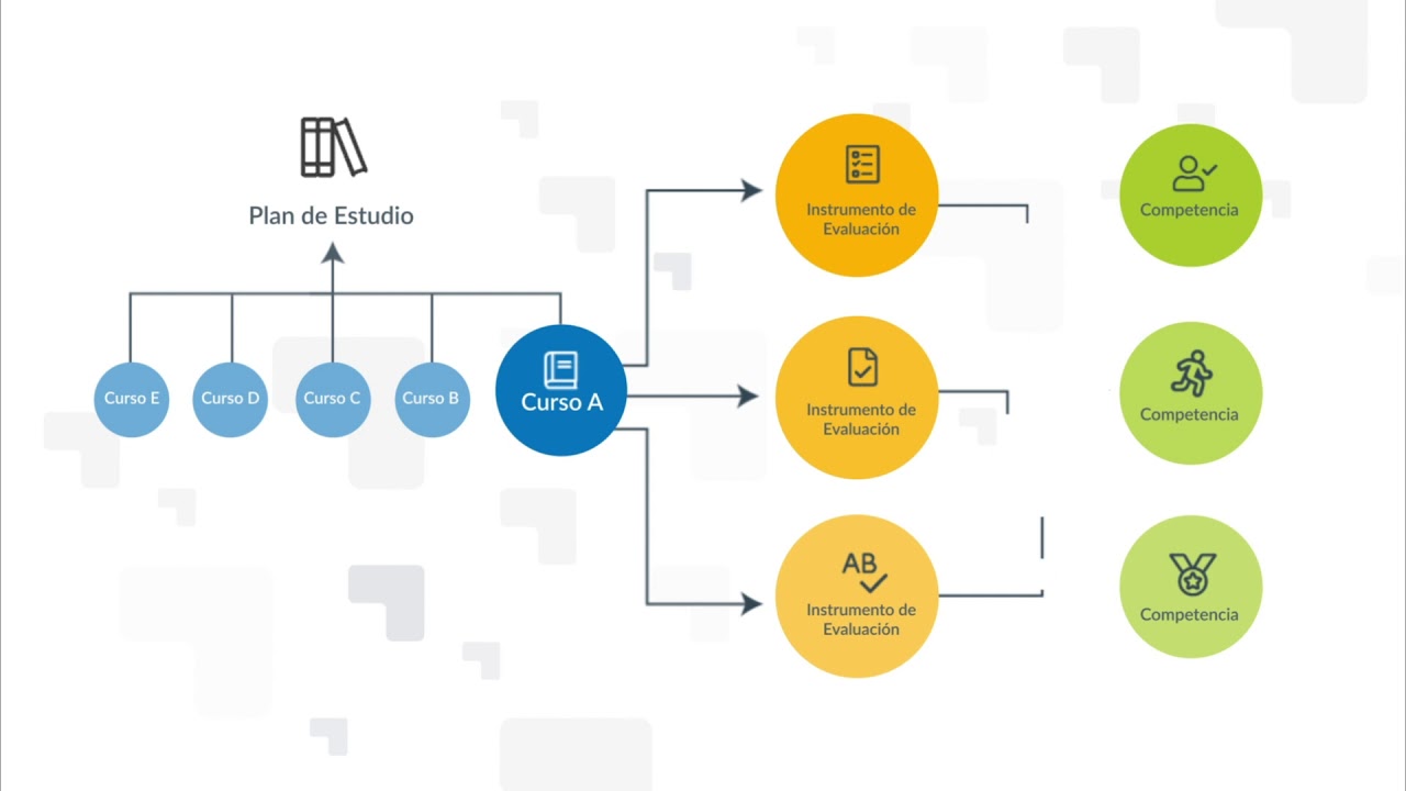 EctoTec's tweet card. uAssessment - Mejora del currículum académico y acreditación en...