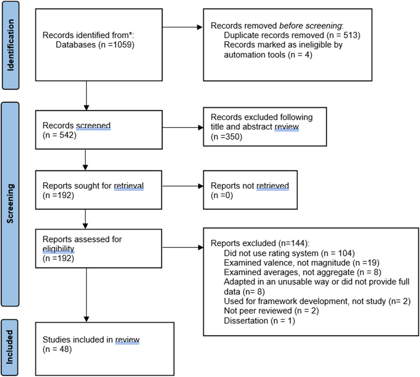 ImplementSci's tweet card. Implementation Science Communications - Contextual factors, or determinants, are commonly assessed in implementation studies due to their impact on the implementation process. While a substantial...