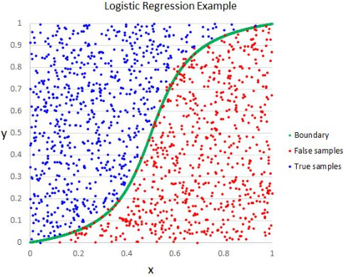 BluemixTech1's tweet card. I recently read a very popular article entitled 5 Reasons “Logistic Regression” should be the first thing you learn when becoming a Data Scientist. Here I provide my opinion on why this should no be...